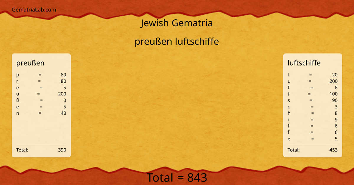 preußen luftschiffe in jewish Gematria